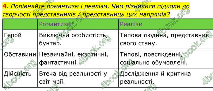 ГДЗ Зарубіжна література 9 клас Ніколенко НУШ