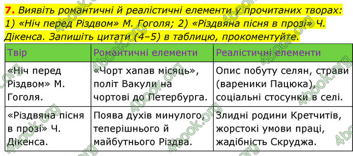 ГДЗ Зарубіжна література 9 клас Ніколенко НУШ