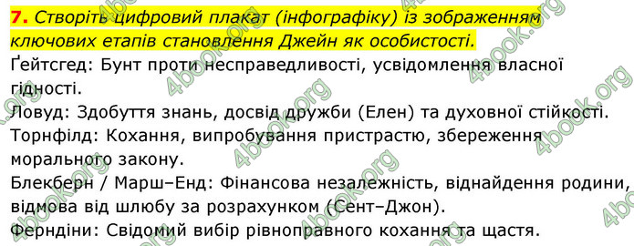 ГДЗ Зарубіжна література 9 клас Ніколенко НУШ