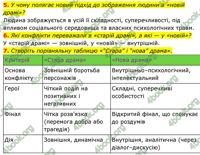 ГДЗ Зарубіжна література 9 клас Ніколенко НУШ