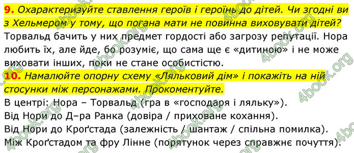 ГДЗ Зарубіжна література 9 клас Ніколенко НУШ
