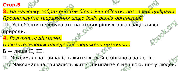 ГДЗ Зошит біологія 9 клас Тагліна НУШ