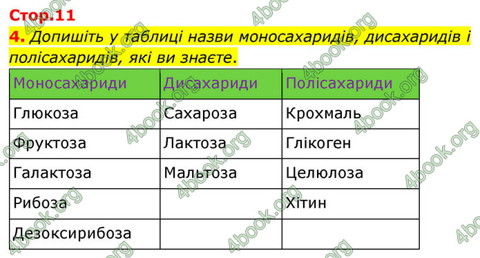 ГДЗ Зошит біологія 9 клас Тагліна НУШ