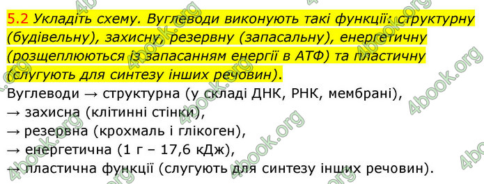 ГДЗ Зошит біологія 9 клас Тагліна НУШ