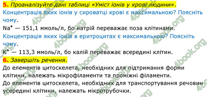 ГДЗ Зошит біологія 9 клас Тагліна НУШ