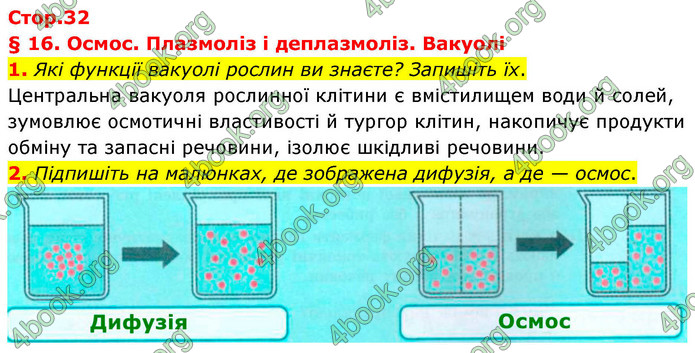 ГДЗ Зошит біологія 9 клас Тагліна НУШ