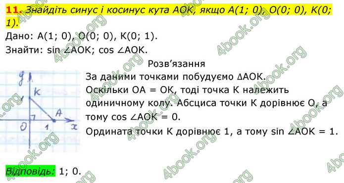 ГДЗ Геометрія 9 клас Бевз НУШ