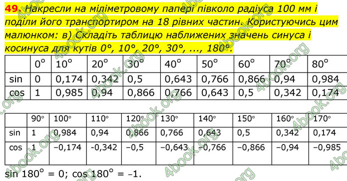 ГДЗ Геометрія 9 клас Бевз НУШ