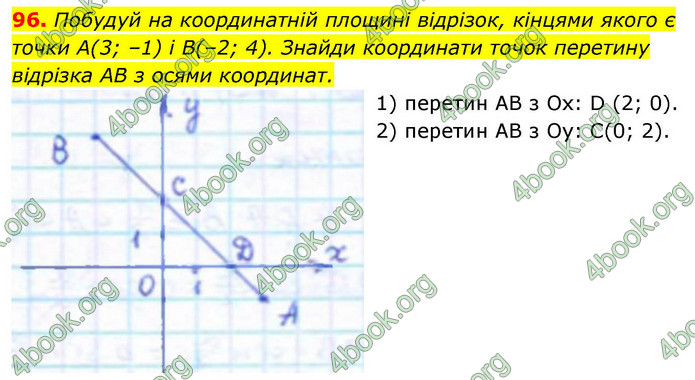 ГДЗ Геометрія 9 клас Бевз НУШ