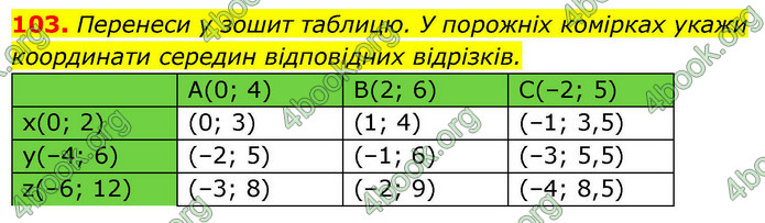 ГДЗ Геометрія 9 клас Бевз НУШ