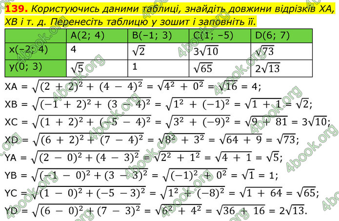 ГДЗ Геометрія 9 клас Бевз НУШ
