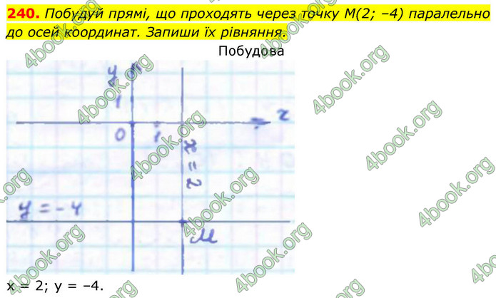 ГДЗ Геометрія 9 клас Бевз НУШ