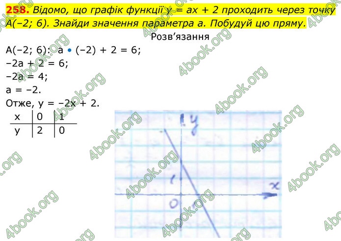 ГДЗ Геометрія 9 клас Бевз НУШ