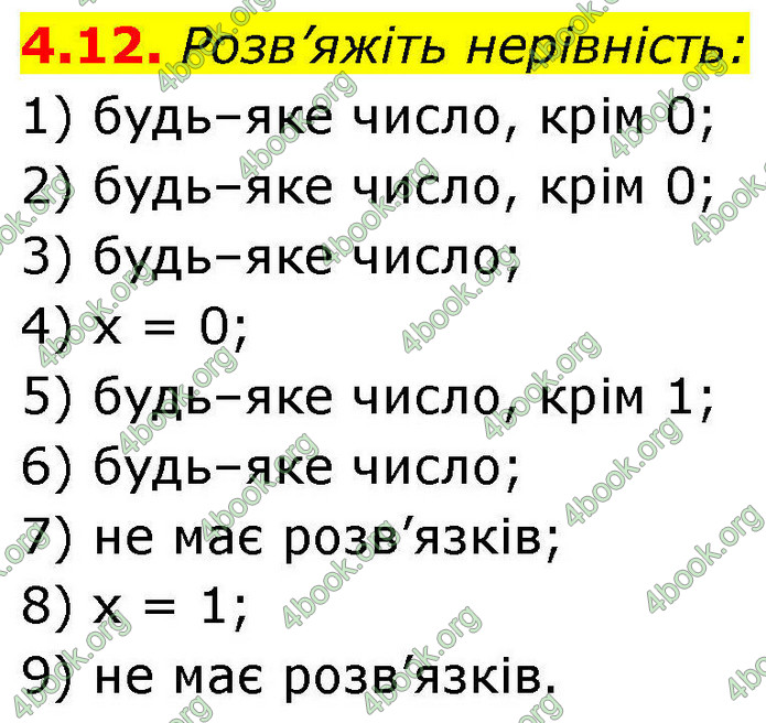ГДЗ Алгебра 9 клас Істер НУШ