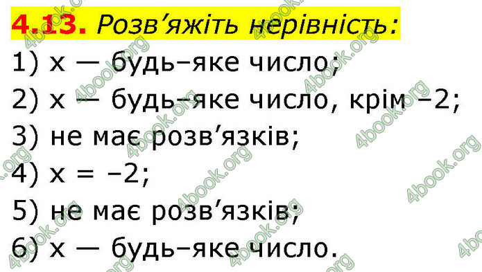 ГДЗ Алгебра 9 клас Істер НУШ