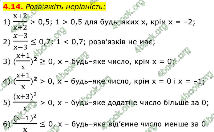 ГДЗ Алгебра 9 клас Істер НУШ