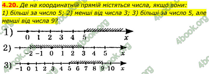 ГДЗ Алгебра 9 клас Істер НУШ