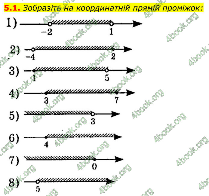 ГДЗ Алгебра 9 клас Істер НУШ