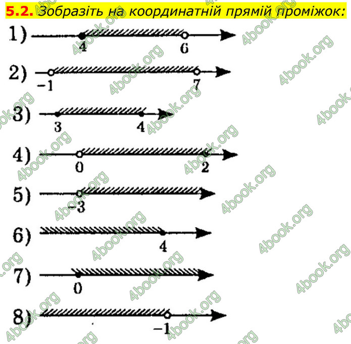 ГДЗ Алгебра 9 клас Істер НУШ