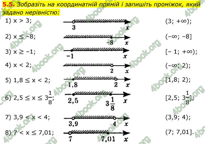 ГДЗ Алгебра 9 клас Істер НУШ