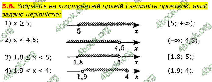 ГДЗ Алгебра 9 клас Істер НУШ