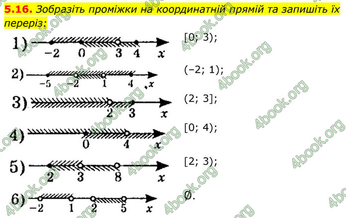 ГДЗ Алгебра 9 клас Істер НУШ