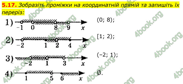 ГДЗ Алгебра 9 клас Істер НУШ