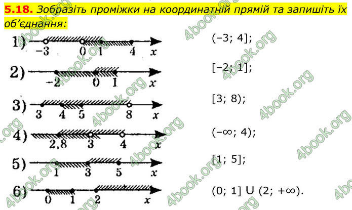 ГДЗ Алгебра 9 клас Істер НУШ