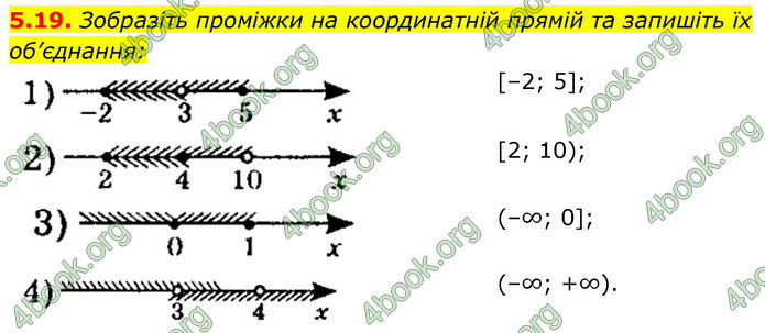 ГДЗ Алгебра 9 клас Істер НУШ