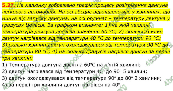 ГДЗ Алгебра 9 клас Істер НУШ