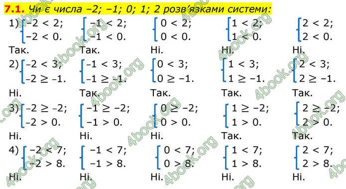 ГДЗ Алгебра 9 клас Істер НУШ