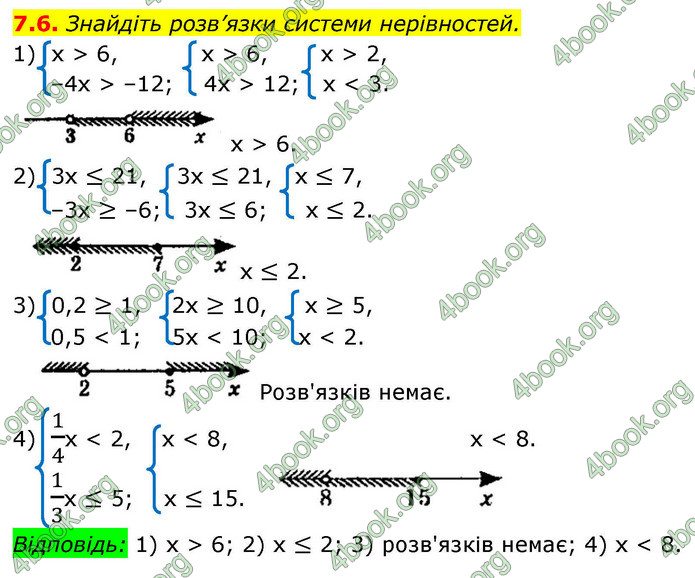 ГДЗ Алгебра 9 клас Істер НУШ