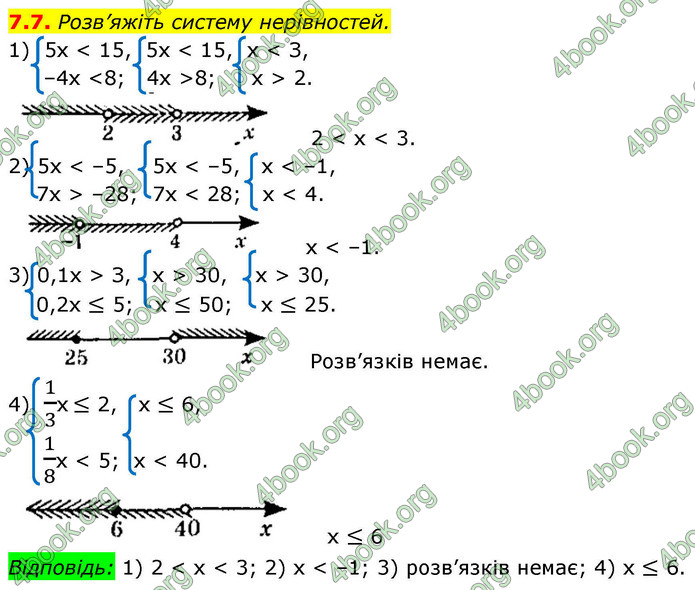 ГДЗ Алгебра 9 клас Істер НУШ