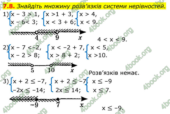ГДЗ Алгебра 9 клас Істер НУШ