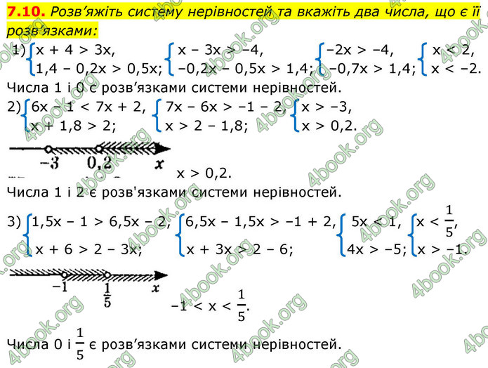 ГДЗ Алгебра 9 клас Істер НУШ