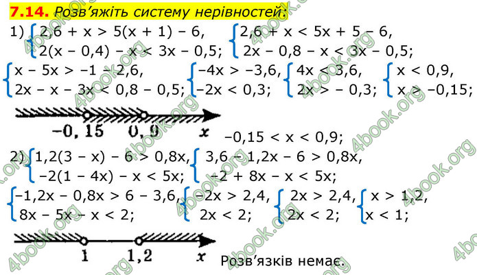 ГДЗ Алгебра 9 клас Істер НУШ