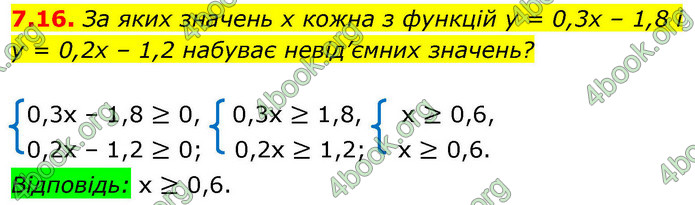 ГДЗ Алгебра 9 клас Істер НУШ