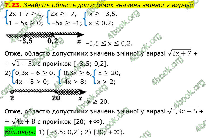 ГДЗ Алгебра 9 клас Істер НУШ