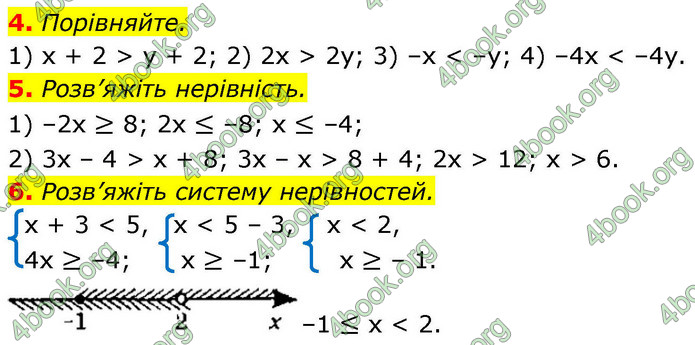 ГДЗ Алгебра 9 клас Істер НУШ
