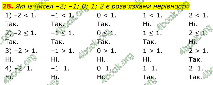 ГДЗ Алгебра 9 клас Істер НУШ