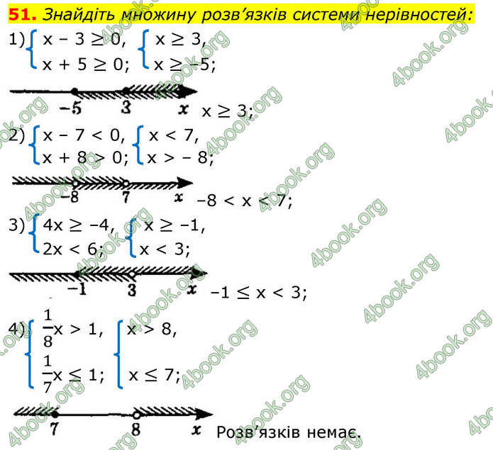 ГДЗ Алгебра 9 клас Істер НУШ