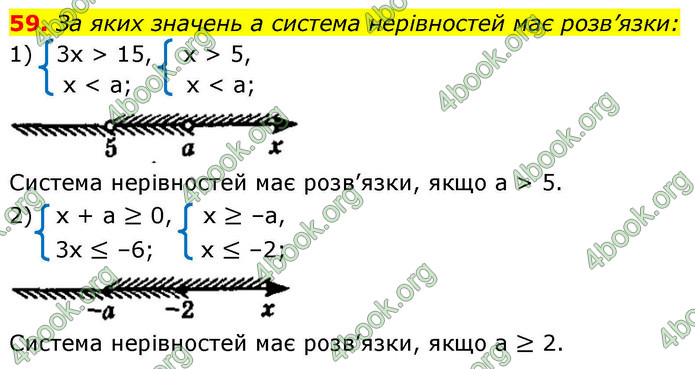 ГДЗ Алгебра 9 клас Істер НУШ