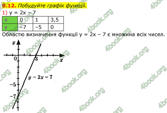 ГДЗ Алгебра 9 клас Істер НУШ