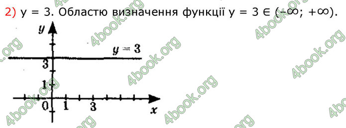 ГДЗ Алгебра 9 клас Істер НУШ