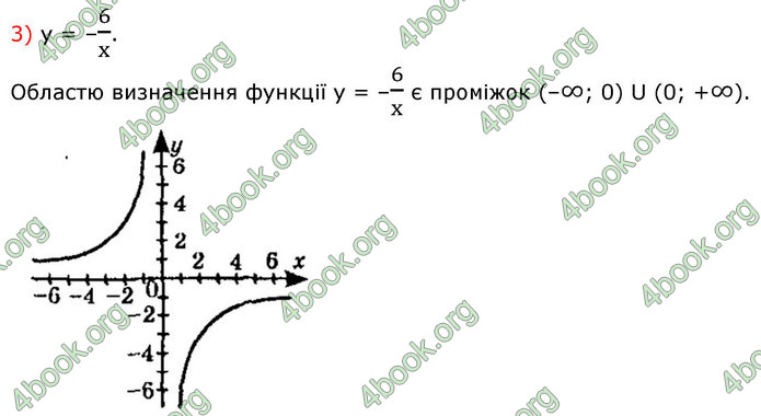 ГДЗ Алгебра 9 клас Істер НУШ