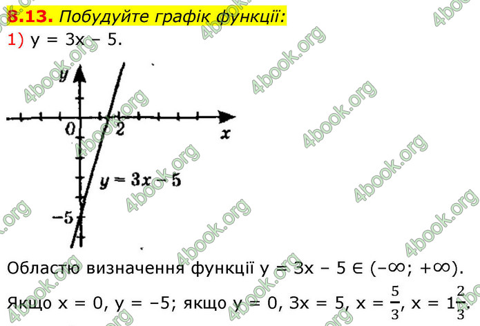 ГДЗ Алгебра 9 клас Істер НУШ