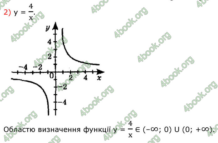ГДЗ Алгебра 9 клас Істер НУШ