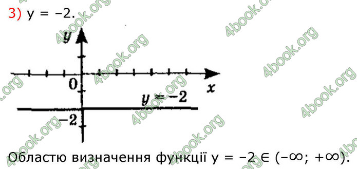 ГДЗ Алгебра 9 клас Істер НУШ