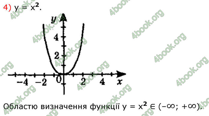 ГДЗ Алгебра 9 клас Істер НУШ