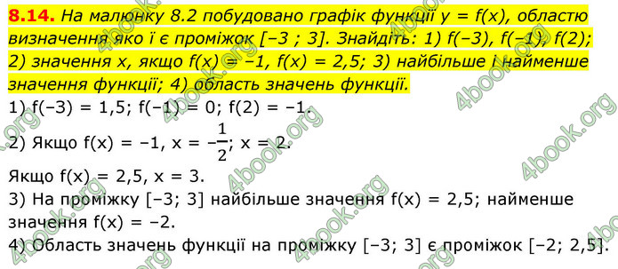 ГДЗ Алгебра 9 клас Істер НУШ
